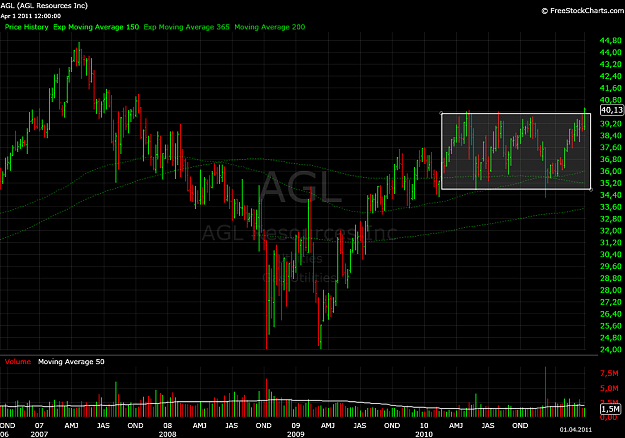 Click to Enlarge

Name: agl.png
Size: 59 KB