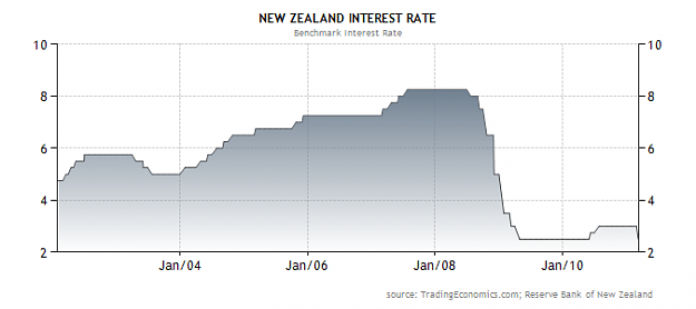 Click to Enlarge

Name: nzd interest.png
Size: 17 KB