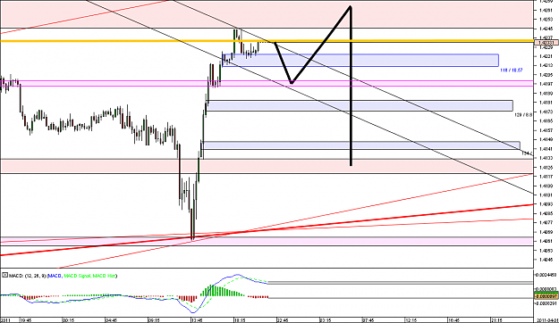 Click to Enlarge

Name: Chart_EUR_USD_15 Mins_snapshot.png
Size: 34 KB