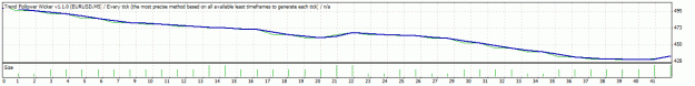 Click to Enlarge

Name: TesterGraph.gif
Size: 9 KB