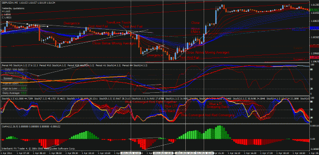 Click to Enlarge

Name: gbp usd 04.01.2011.gif
Size: 56 KB