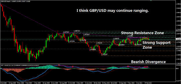 Click to Enlarge

Name: GBPUSD W1 Ranging.png
Size: 46 KB