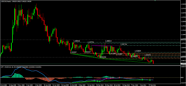 Click to Enlarge

Name: USDCAD W1 Bullish Divergence.PNG
Size: 51 KB