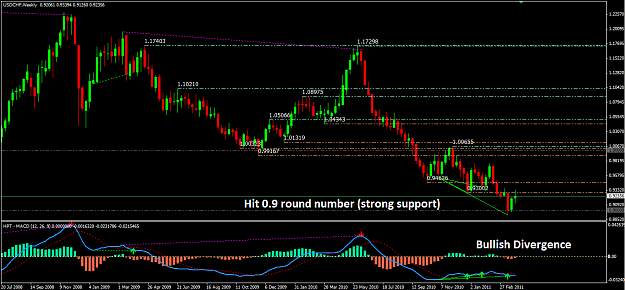 Click to Enlarge

Name: USDCHF W1 Bullish Divergence.PNG
Size: 44 KB