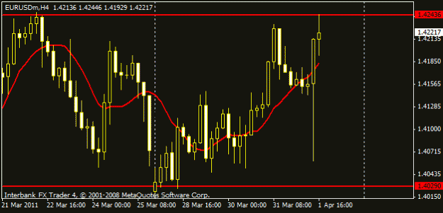 Click to Enlarge

Name: eur 41111 4hr.gif
Size: 11 KB