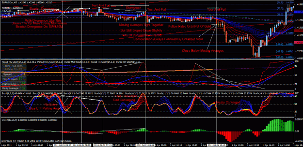 Click to Enlarge

Name: eur usd 04.01.2011 pt.1.gif
Size: 58 KB