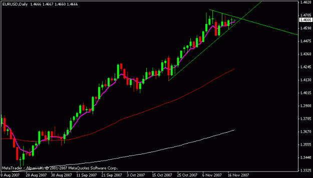 Click to Enlarge

Name: eurusd.gif
Size: 9 KB