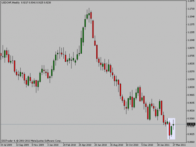 Click to Enlarge

Name: usdchfweekly.gif
Size: 11 KB