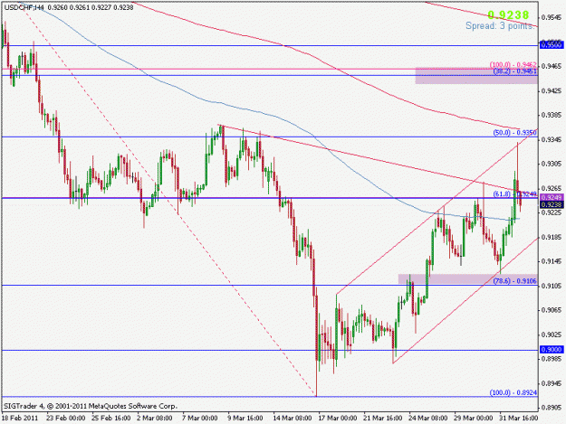 Click to Enlarge

Name: usdchf4h.gif
Size: 17 KB