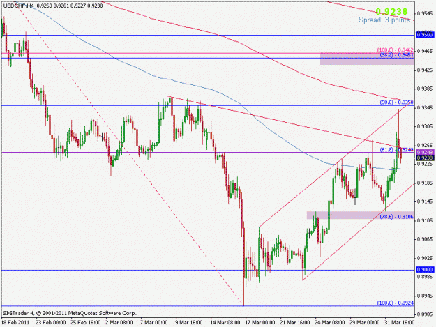 Click to Enlarge

Name: usdchf4h.gif
Size: 17 KB