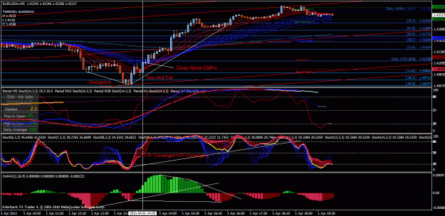 Click to Enlarge

Name: eur usd 04.01.2011 pt.2.gif
Size: 47 KB