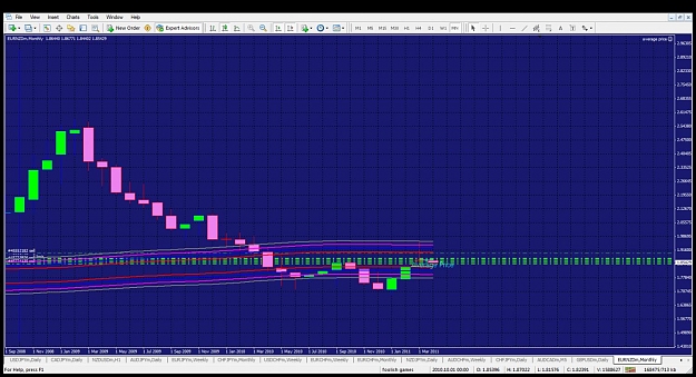 Click to Enlarge

Name: eurnzd month.jpg
Size: 158 KB