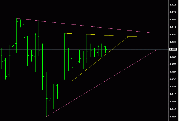 Click to Enlarge

Name: EurUsd 1hr Triangle.gif
Size: 9 KB