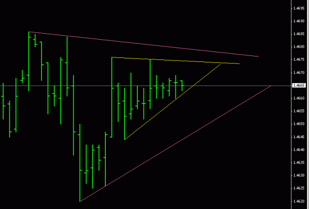 Click to Enlarge

Name: EurUsd 1hr Triangle.gif
Size: 9 KB