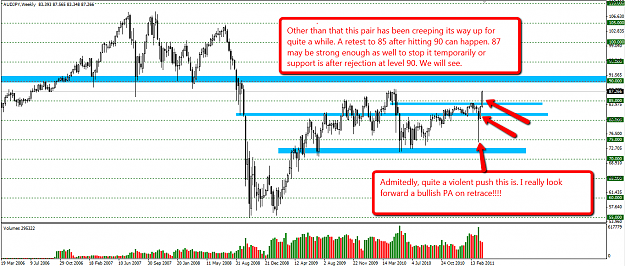 Click to Enlarge

Name: 2011-04-03_AUDJPY.png
Size: 74 KB