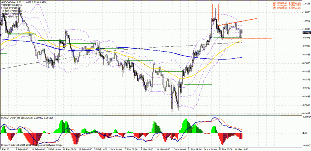 Click to Enlarge

Name: audcad.gif
Size: 40 KB