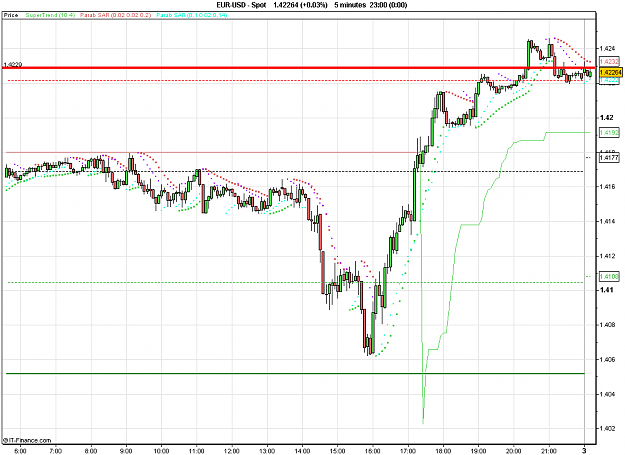 Click to Enlarge

Name: 2011-04-03_23h44_ EURUSD _ min005 _ (200) candle + PP + ST10.PNG
Size: 22 KB