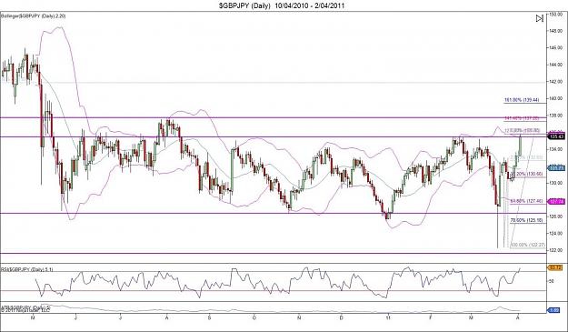 Click to Enlarge

Name: TEST 11 $GBPJPY (Daily)  10_04_2010 -.jpg
Size: 137 KB