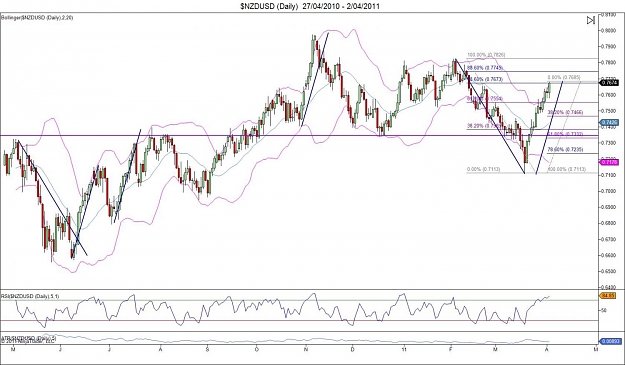 Click to Enlarge

Name: TEST 13 $NZDUSD (Daily)  27_04_2010 - 2_04_2011.jpg
Size: 132 KB