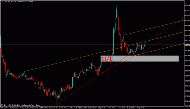 Click to Enlarge

Name: usdchf.gif
Size: 17 KB