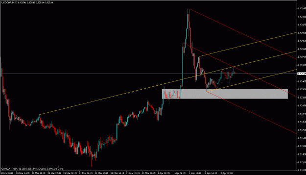 Click to Enlarge

Name: usdchf.gif
Size: 17 KB