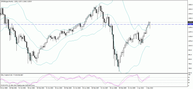 Click to Enlarge

Name: s&p monthly.gif
Size: 25 KB