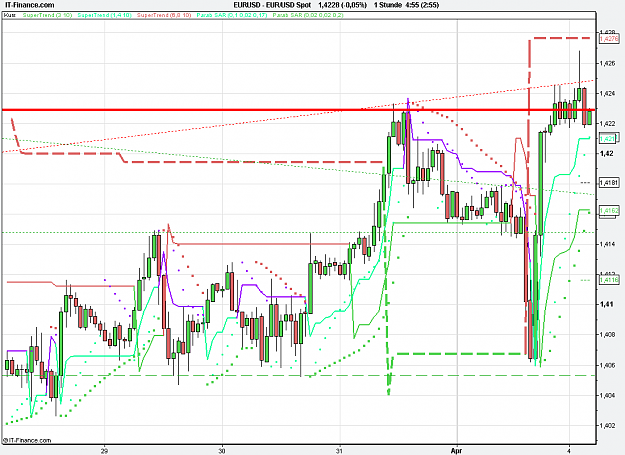 Click to Enlarge

Name: 2011-04-04_04h55_ EURUSD _ min060 _ (120) candle + PAR1.7 + ST6.8.PNG
Size: 24 KB
