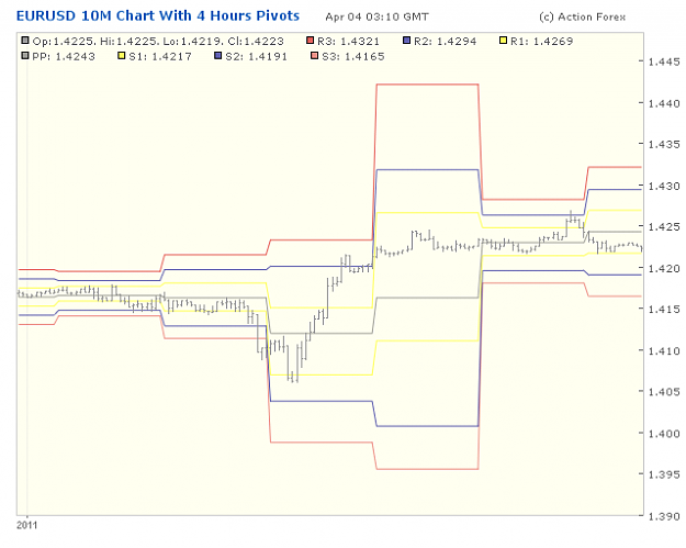 Click to Enlarge

Name: 2001-04-04_05h10_EURUSD _ min010 _ pivotchart with 4 Hours PP.png
Size: 17 KB