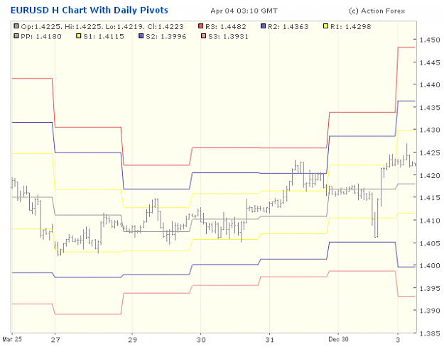 Click to Enlarge

Name: 2001-04-04_05h10_EURUSD _ min060 _ pivotchart with Daily PP.png
Size: 19 KB
