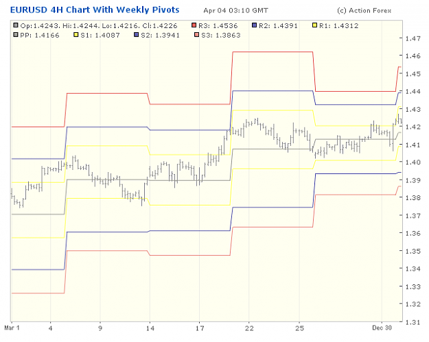 Click to Enlarge

Name: 2001-04-04_05h10_EURUSD _ min240 _ pivotchart with Weekly PP.png
Size: 18 KB