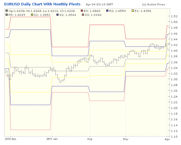 Click to Enlarge

Name: 2001-04-04_05h10_EURUSD _ x-Daily _ pivotchart with Monthly PP.png
Size: 20 KB