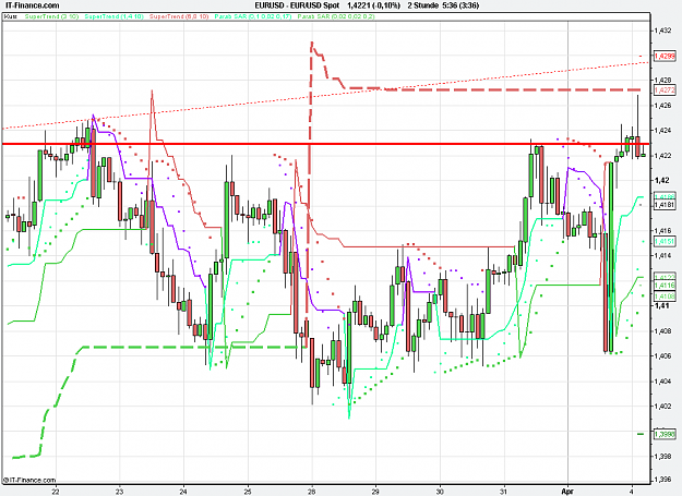 Click to Enlarge

Name: 2011-04-04_05h36_ EURUSD _ min120 _ (120) candle + PAR1.7 + ST6.8.PNG
Size: 26 KB