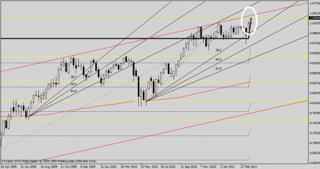 Click to Enlarge

Name: aud usd weekly.gif
Size: 21 KB