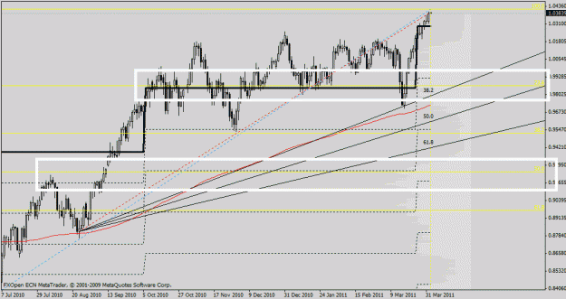 Click to Enlarge

Name: aud usd daily.gif
Size: 23 KB