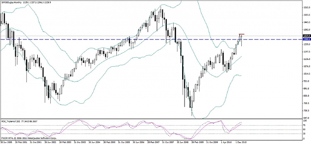 Click to Enlarge

Name: s&p%20monthly.jpg
Size: 93 KB