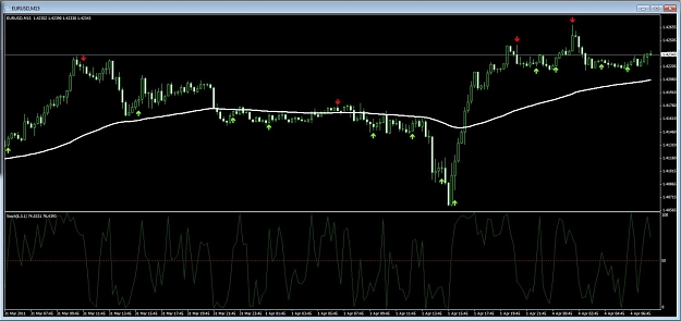 Click to Enlarge

Name: Generic stoch.jpg
Size: 96 KB