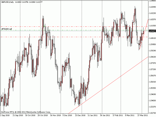 Click to Enlarge

Name: gbpusd-4-4-11.gif
Size: 19 KB