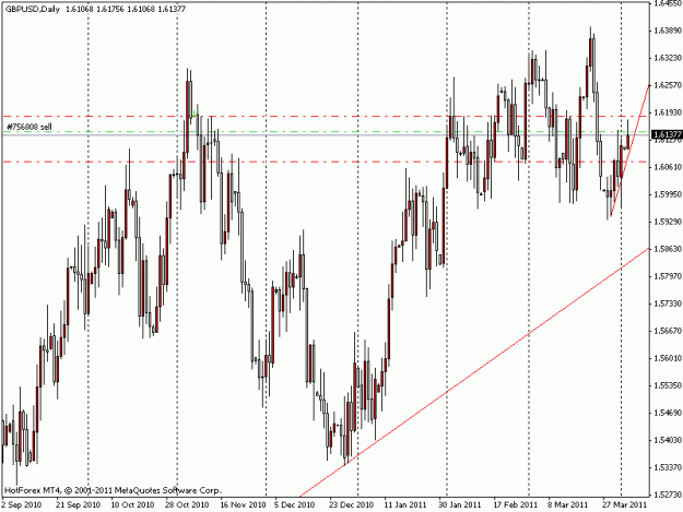 Click to Enlarge

Name: gbpusd-4-4-11.gif
Size: 19 KB