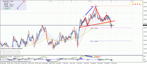 Click to Enlarge

Name: aud usd s-h-s.gif
Size: 42 KB