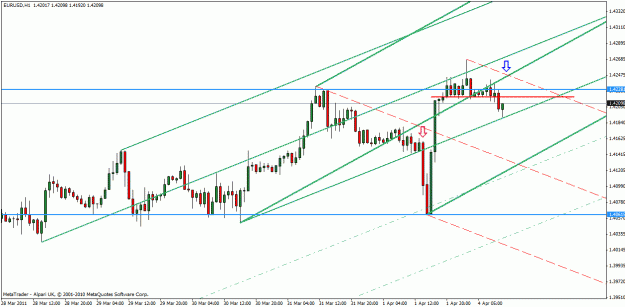Click to Enlarge

Name: eur-usd apr4-11.gif
Size: 22 KB