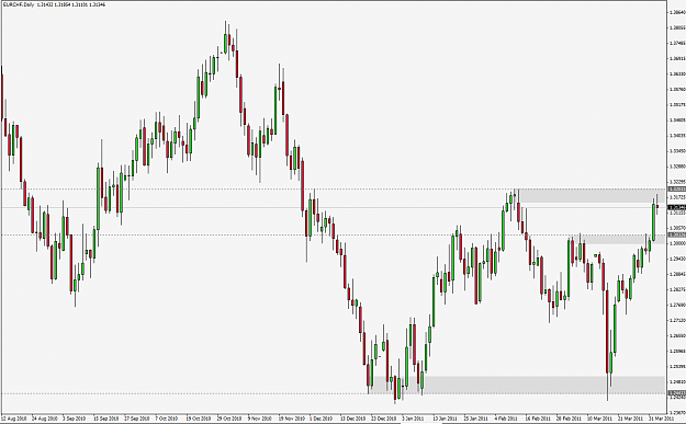 Click to Enlarge

Name: EURCHF D1 2011-04-04 1250.png
Size: 51 KB