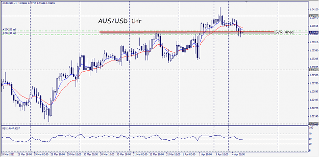 Click to Enlarge

Name: Aus-Usd 1Hr.png
Size: 36 KB