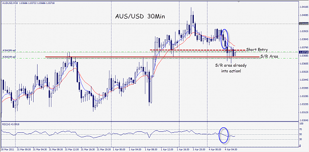 Click to Enlarge

Name: Aus-Usd 30Min.png
Size: 50 KB