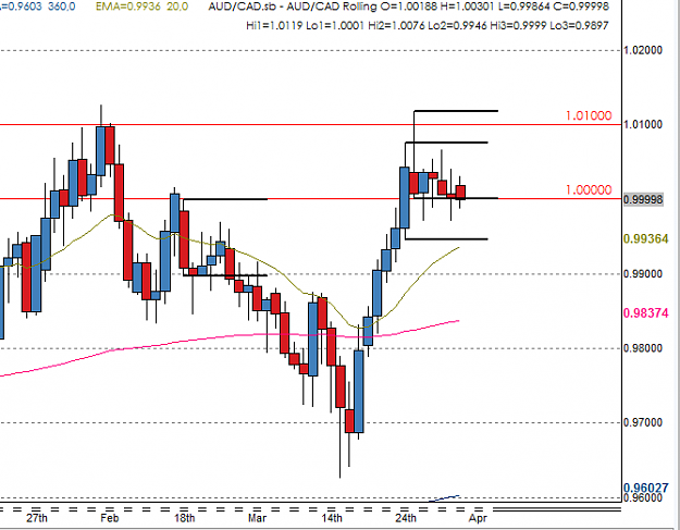 Click to Enlarge

Name: aud-cadd2.PNG
Size: 24 KB
