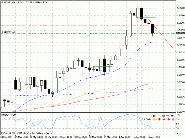 Click to Enlarge

Name: eurchf_h4_20110404.gif
Size: 21 KB
