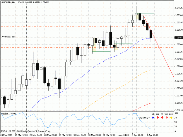 Click to Enlarge

Name: audusd_h4_20110404.gif
Size: 21 KB