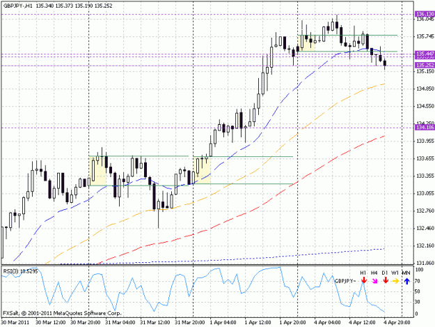Click to Enlarge

Name: gbpjpy_h1_20110404.gif
Size: 23 KB