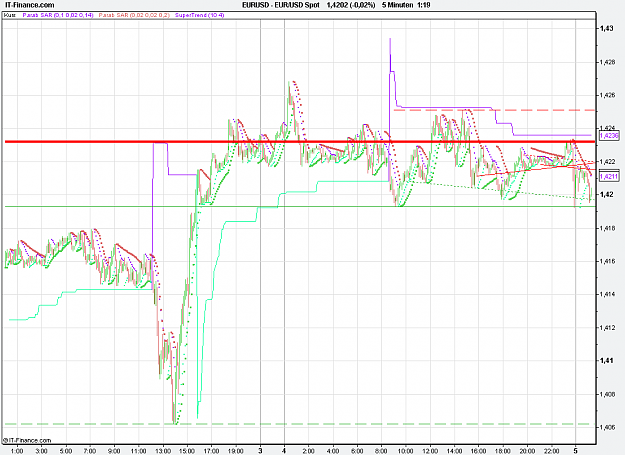 Click to Enlarge

Name: 2011-04-05_03h19_ EURUSD _ min005 _ (2Dy) candle + PAR1.4 + ST10-4.PNG
Size: 28 KB