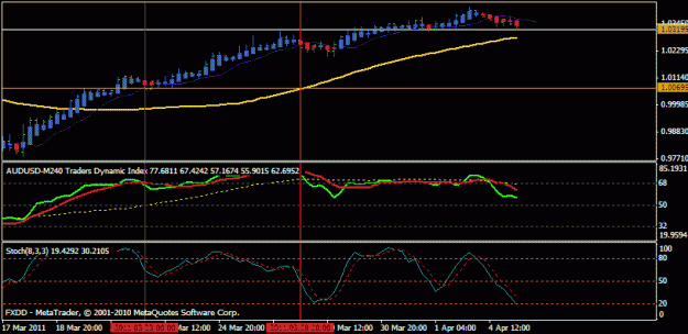 Click to Enlarge

Name: audusd4h.gif
Size: 13 KB
