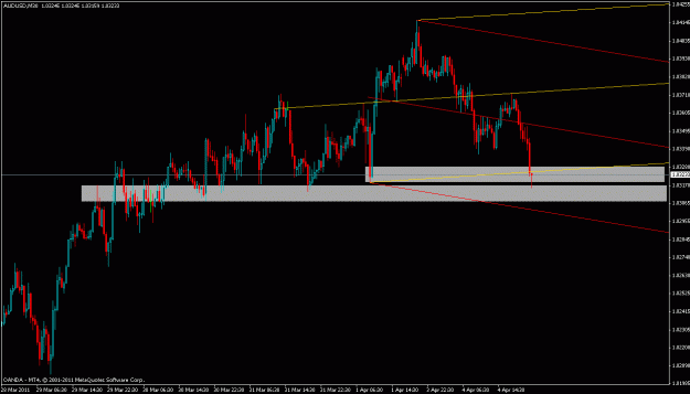 Click to Enlarge

Name: audusd.gif
Size: 19 KB
